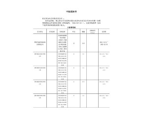 國(guó)網(wǎng)內(nèi)蒙古省電力交流穿墻套管中標(biāo)項(xiàng)目