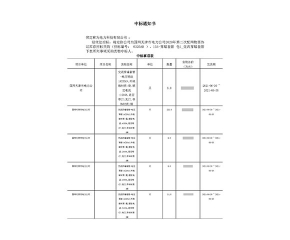 國(guó)網(wǎng)天津市電力公司高壓穿墻套管中標(biāo)項(xiàng)目